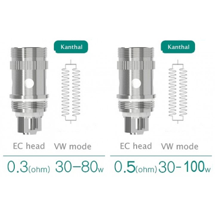 Atomizer Coilin Yanma Sebepleri