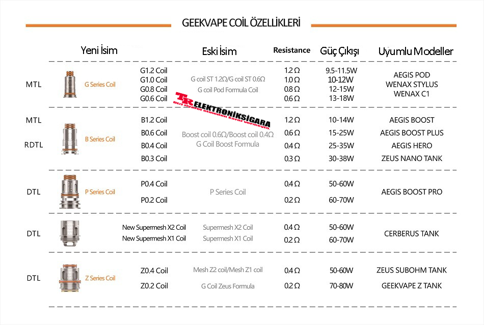 Geekvape G Coil (Aegis Boost Plus Coil) 5'li paket