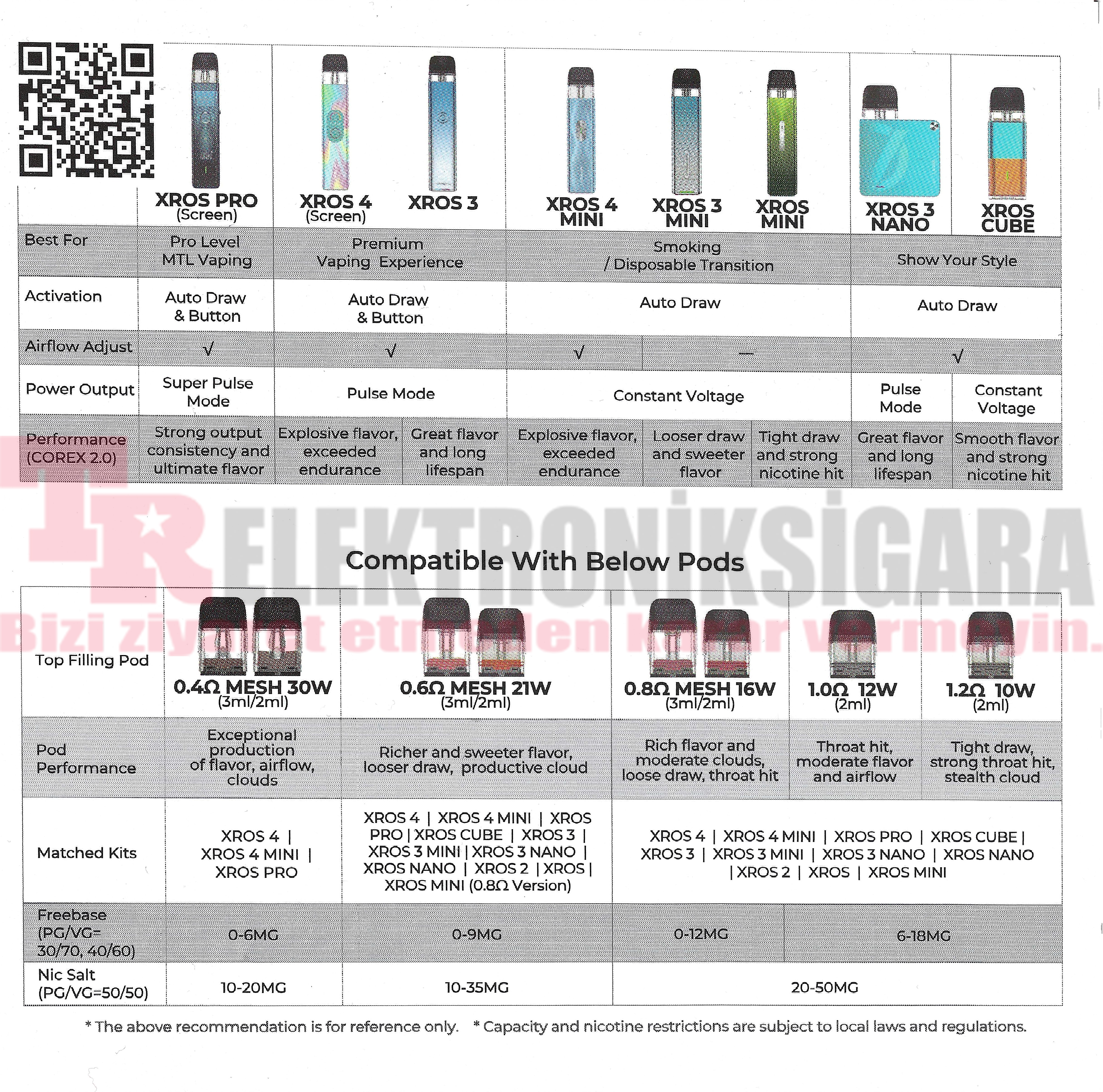 Vaporesso Xros Corex 2.0 Serisi Kartuş 4'lü Paket 